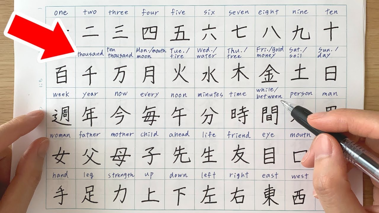 Japanese Shadowing for Beginners: Can You Start at N5?